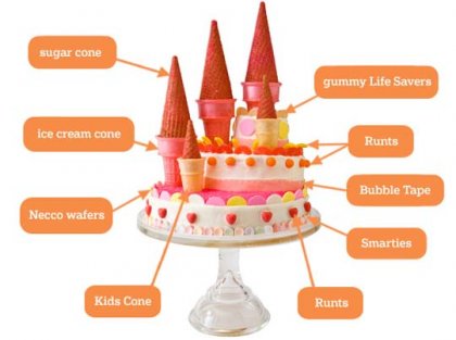 cool cake designs for kids. Things to do with kids: